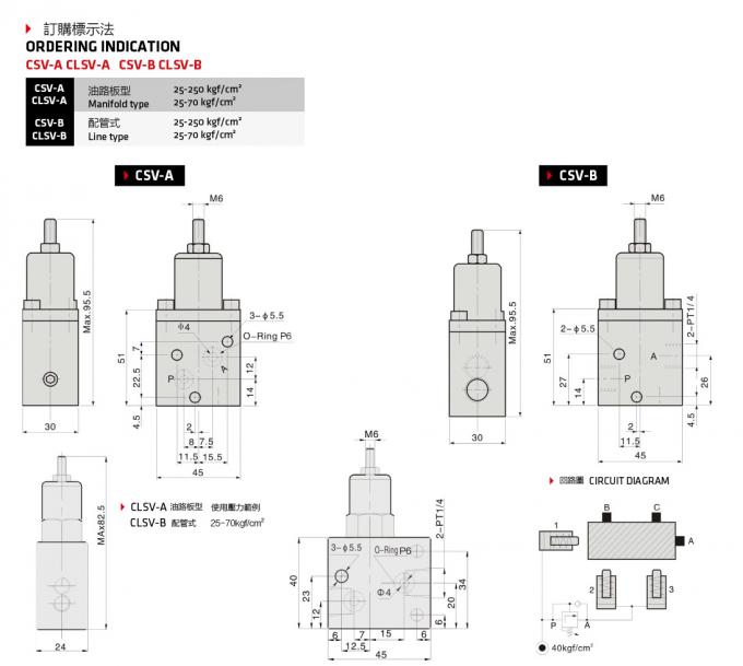 Hydraulic Circuit Pressure Sequence Valve Control Valve Compact Type Two Piping Ways