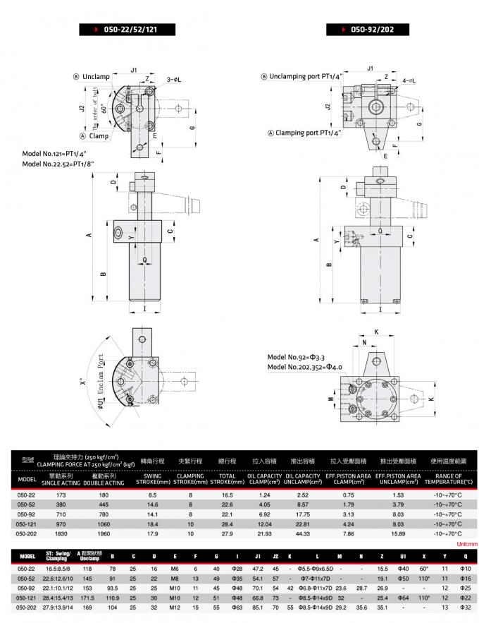 High Pressure Hydraulic Swing Clamp , Threaded Body Hydraulic Cylinder