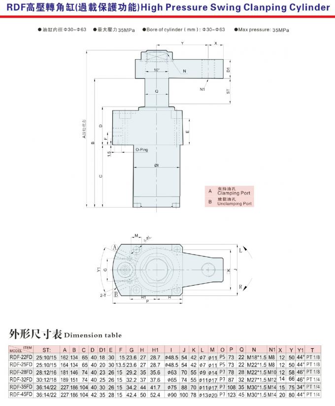 High Pressure Hydraulic Swing Clamp Overload Protection Max Clamping Force 3065kgs