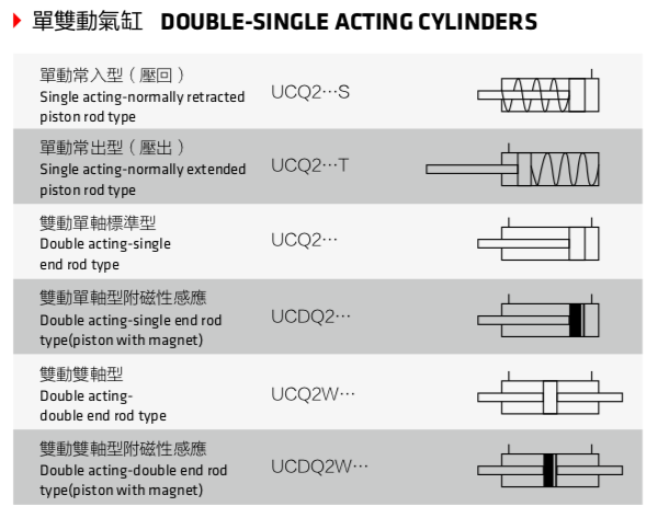 Double End Rods Pneumatic Cylinder Plastic Machine Air Cylinder Aluminium Cylinder Through-hole Mounting