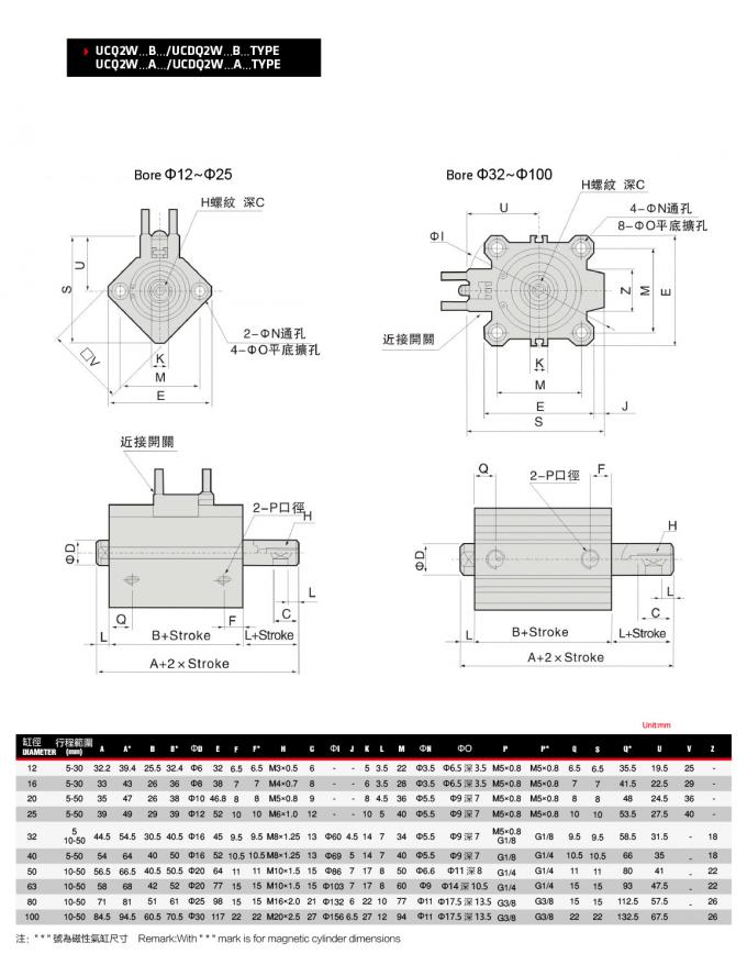 Double End Rods Pneumatic Cylinder Plastic Machine Air Cylinder Aluminium Cylinder Through-hole Mounting