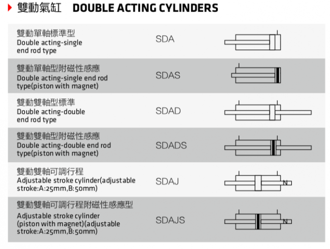 Welding Assembly Aluminum Air Cylinder , Industrial Pneumatic Cylinders