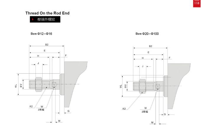 High Precision Aluminum Pneumatic Cylinders Long Life Span Wear - Resisting Ring