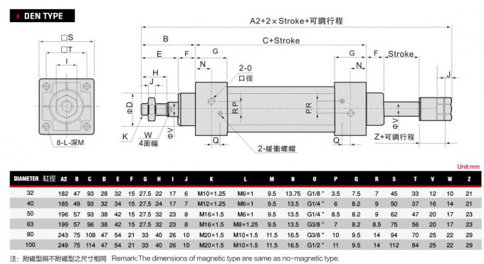 Adjustable Compact Pneumatic Cylinder High Precision Magnet Ring Strong Structure