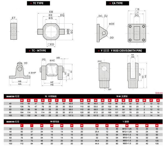 Adjustable Compact Pneumatic Cylinder High Precision Magnet Ring Strong Structure