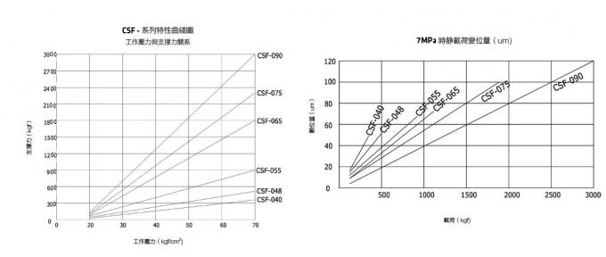 Upper Flange Hydraulic Work Support Clamp Compact Structure No Piston