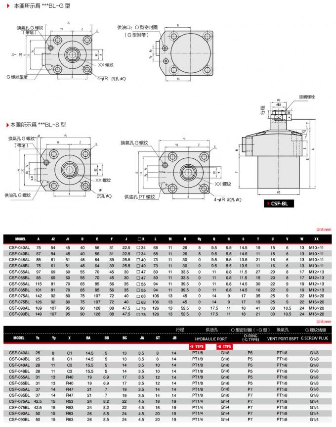 Upper Flange Hydraulic Work Support Clamp Compact Structure No Piston