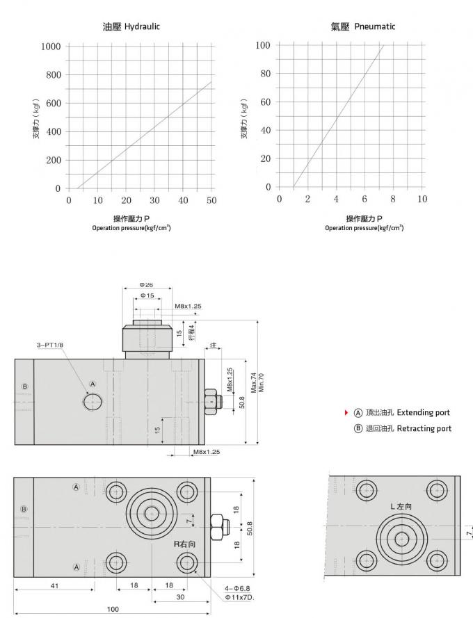 Hydraulic Pneumatic Work Support , Adjustable Work Support Dual Media Driven