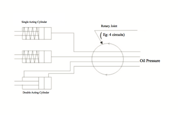 Oil Flow Control Valve Rotary Joint Manifold Distributor For Rotary Workbench