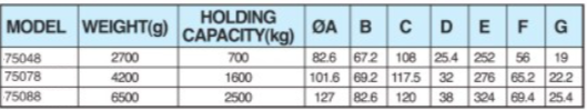 75048 Heavy Duty Toggle Clamp Oxidizing Blackening Surface Holding Force 700kgs