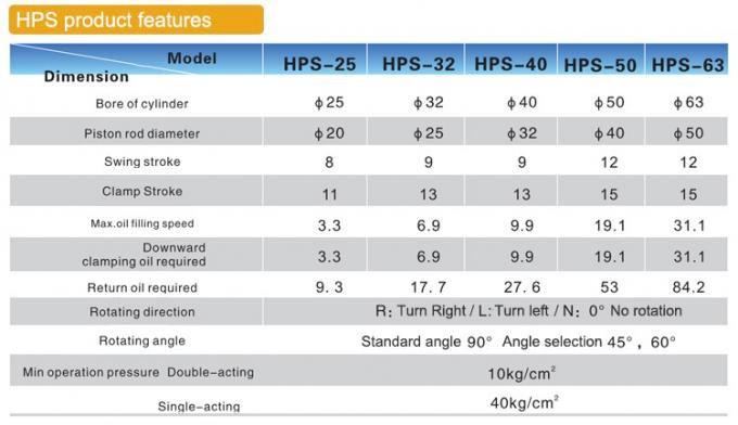 China Factory HPS Double Acting High Pressure Swing Clamp Cylinder